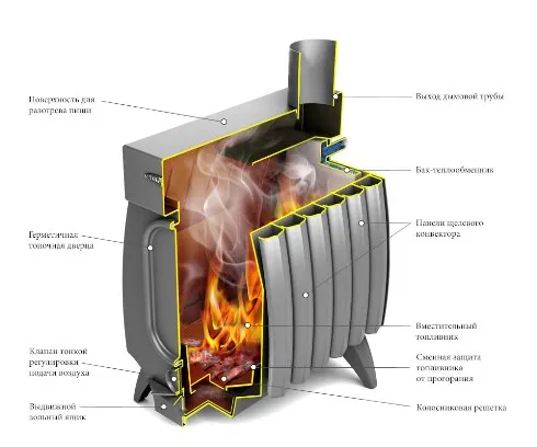 печь отопительно-варочная тмф огонь-батарея 9 лайт дровяная антрацит