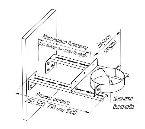 хомут феррум стеновой нерж.(aisi 430), ф200