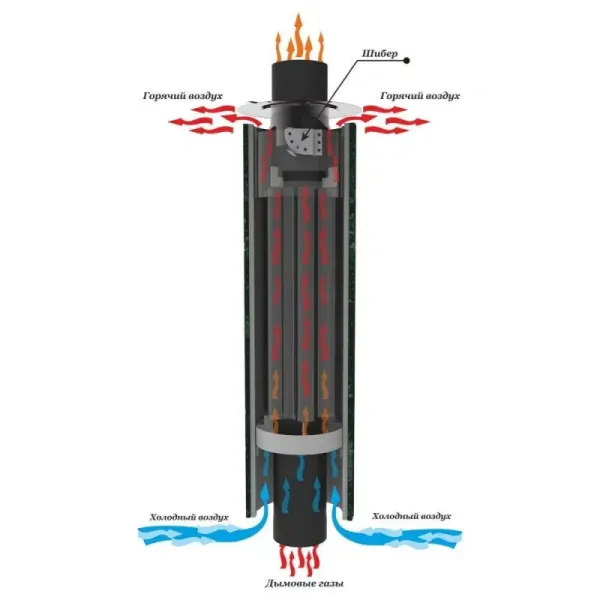 каменка натрубная тмф сафари, 1/1мм, нерж., ф115, l=1м